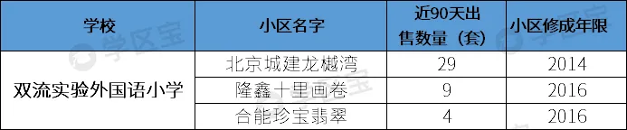 成都雙流最熱門7所小學：700多個劃片學區，最低門檻僅21萬