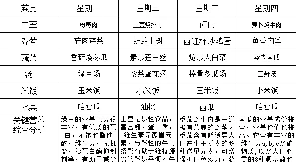 高新區性價比最高的小學：調考成績全區第一，每年都出國研學