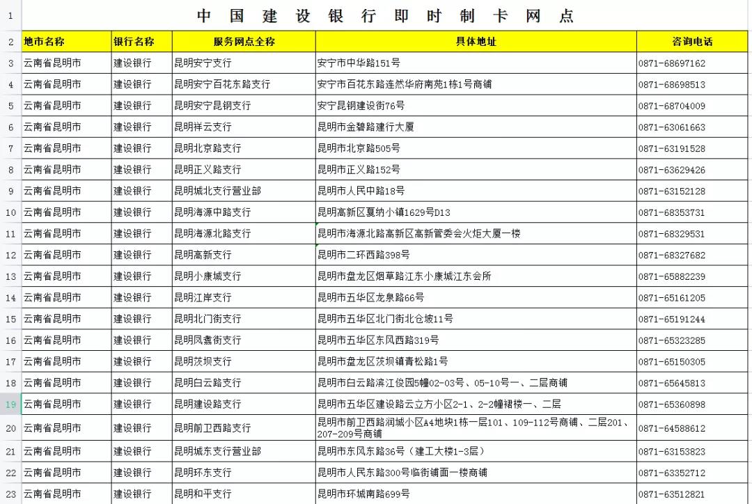 如何申領實體社會保障卡？五華人社教你，速看