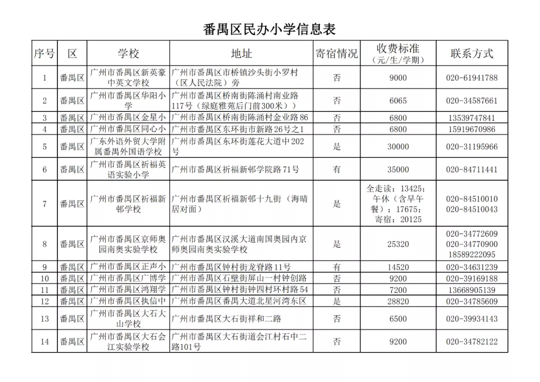 廣州11區各個民辦小學的學費!最熱門的民辦小學是這20所?