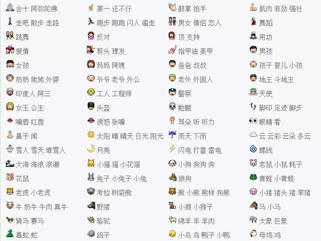 微信自帶表情含義圖解：看完不敢隨便用表情了