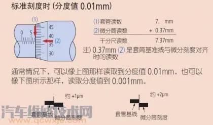 千分尺的使用方法和讀數