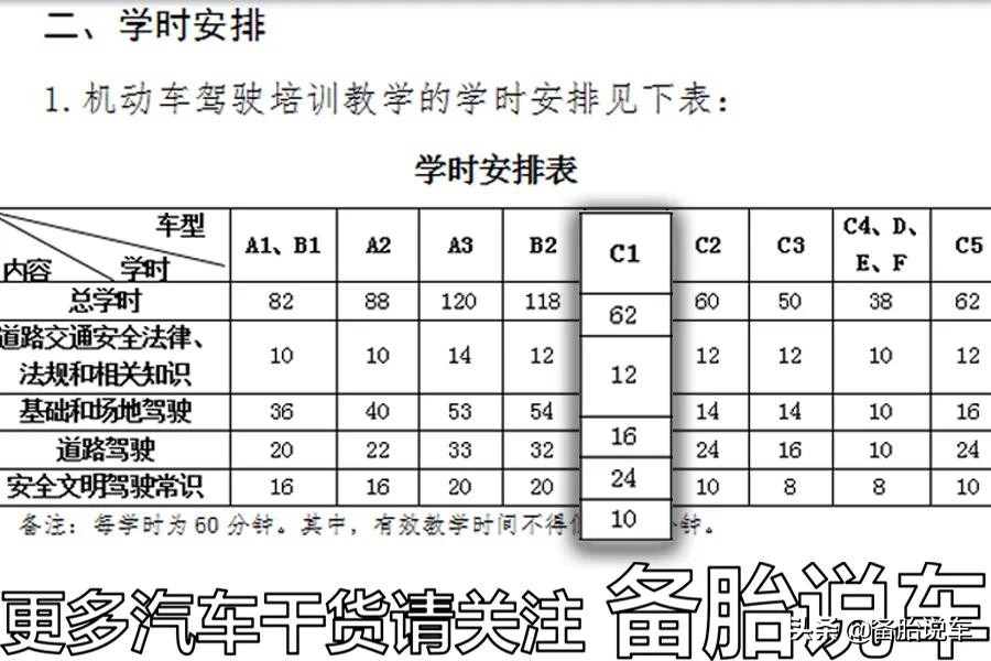 考駕照最快要多少天？駕校教練：3個月算快的