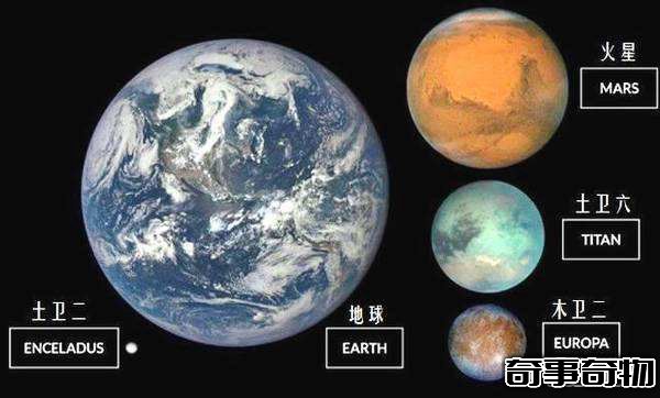 人類是否可以移居土衛六 科學分析這一設想可能性