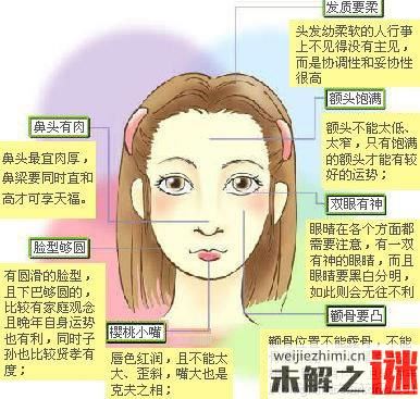 揭秘中國旺夫相的標準 看看你符合嗎