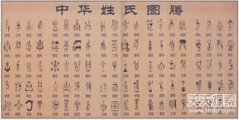 中國上古八大姓氏 看看你出自哪一姓