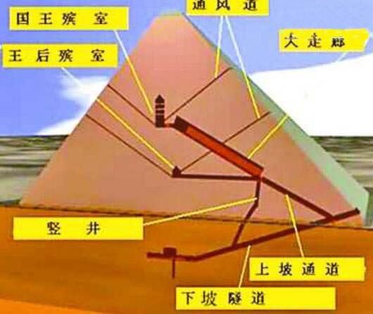 胡夫金字塔數字之謎 胡夫金字塔是外星人的杰作