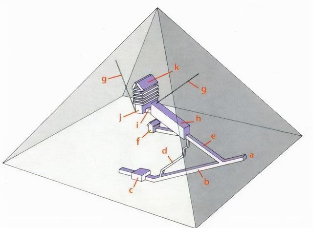 盤點5大埃及金字塔未解之謎