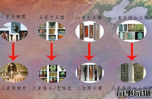 三星堆文化與夏朝的關系 前者受后者影響（中原傳到成都平原）
